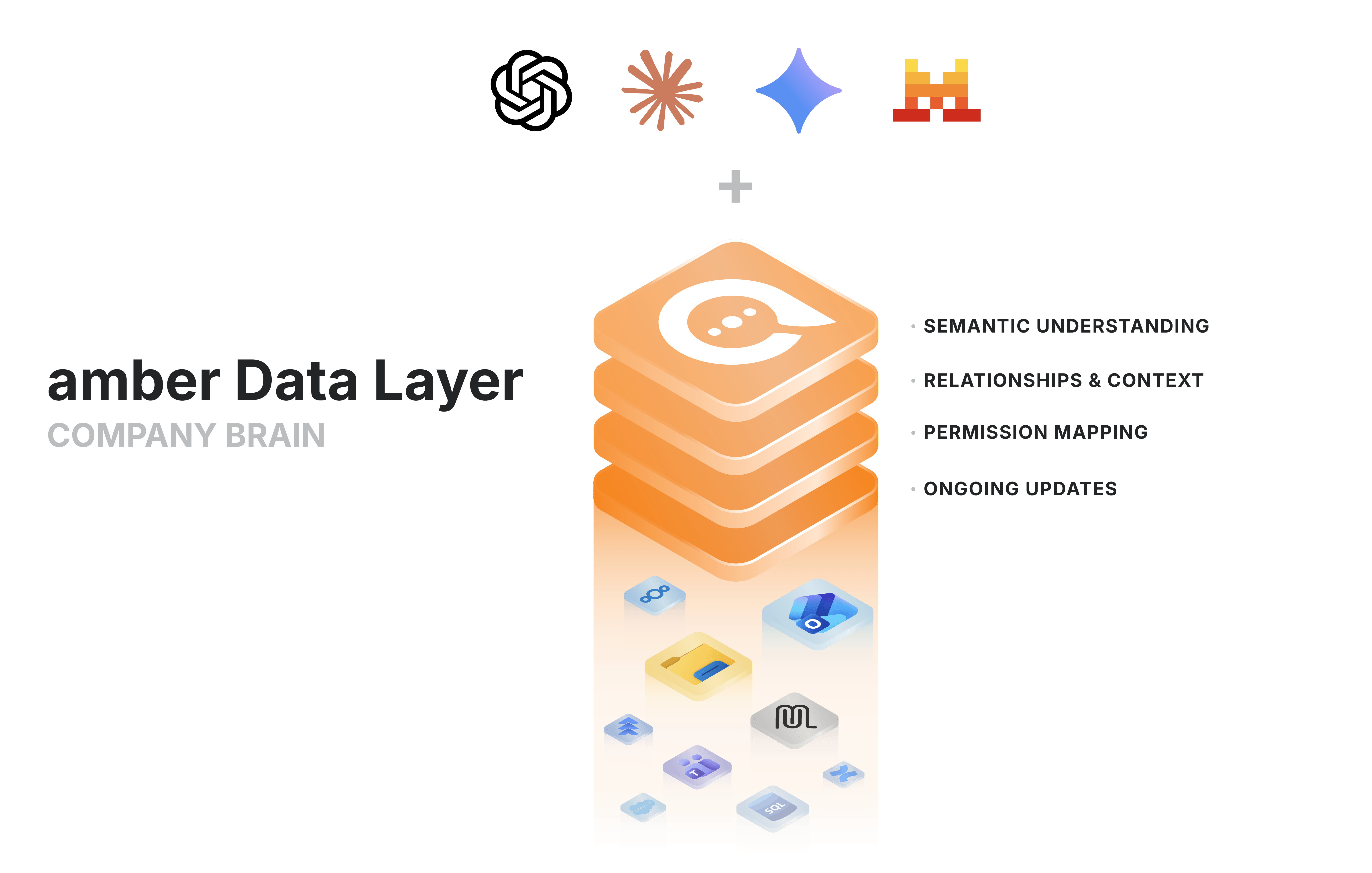 amber data layer architecture diagram