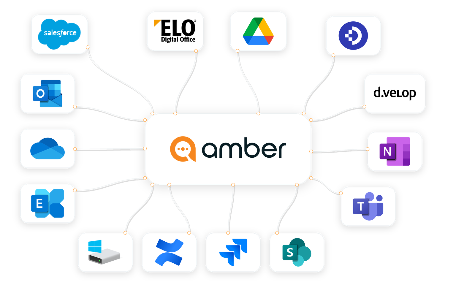 Connected apps overview