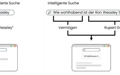 DE_keywordbasierte-vs-intelligente-Suche-400x250-1