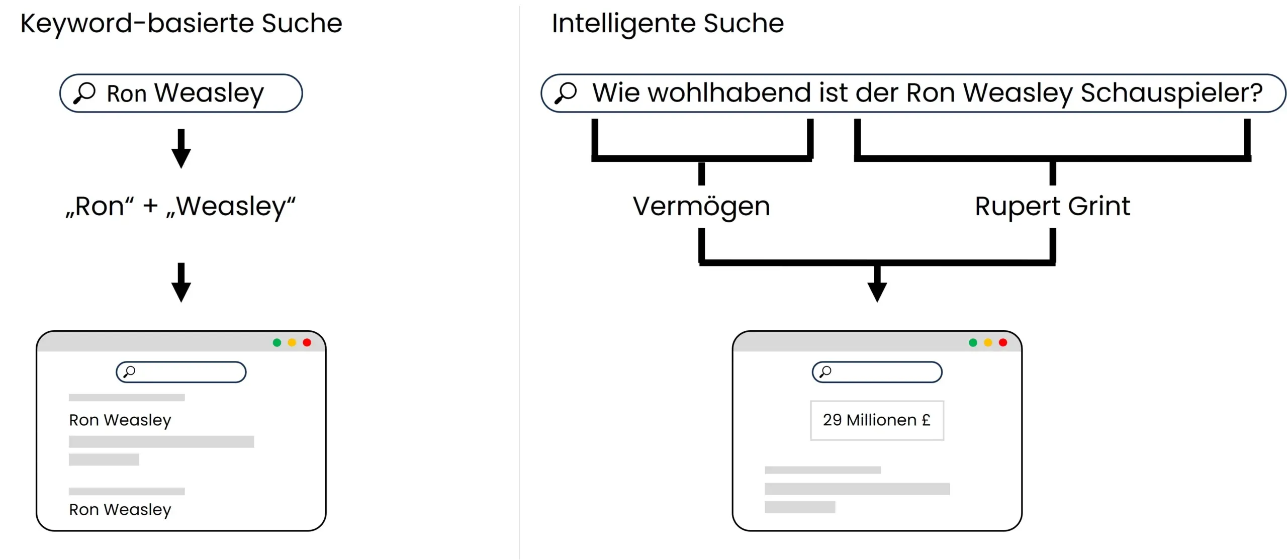 DE_keywordbasierte-vs-intelligente-Suche-scaled-1