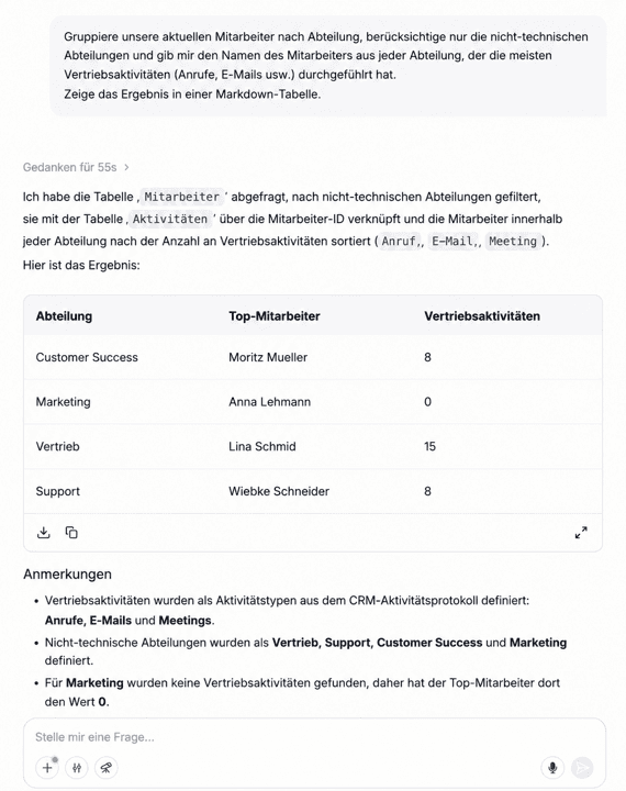Table generated based on the request of user