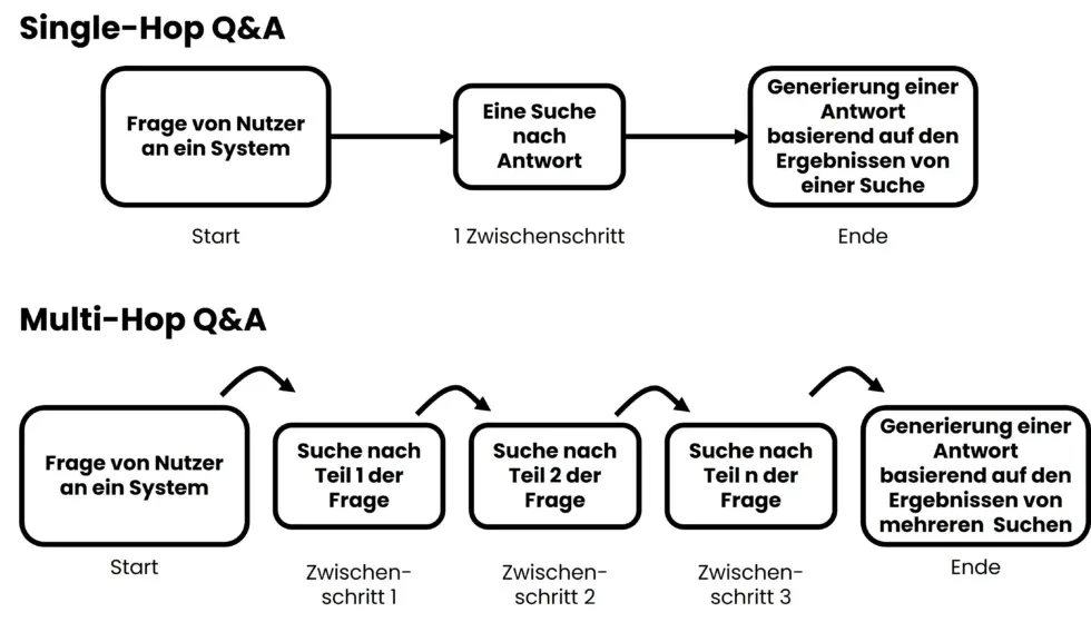 Multi-Hop-Q_A_De-980x559-1