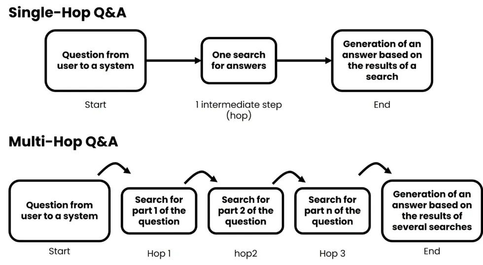 Multi-Hop-Q_A_En-980x538-1