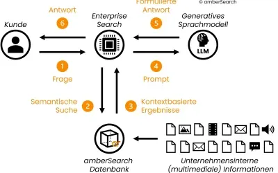 Retrieval-Augmented-Generation_de_ohne-Uberschrift-400x250-1