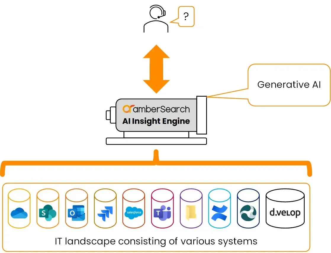 systemoverarching